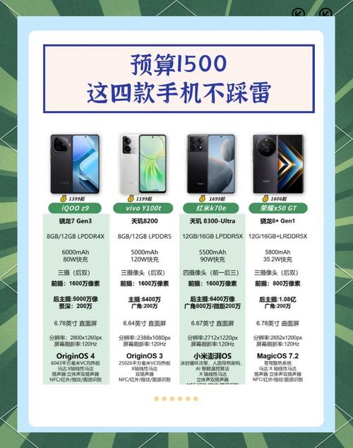 现在买手机1500到1700的手机在实体店里买,可以买到哪些性价比高的...