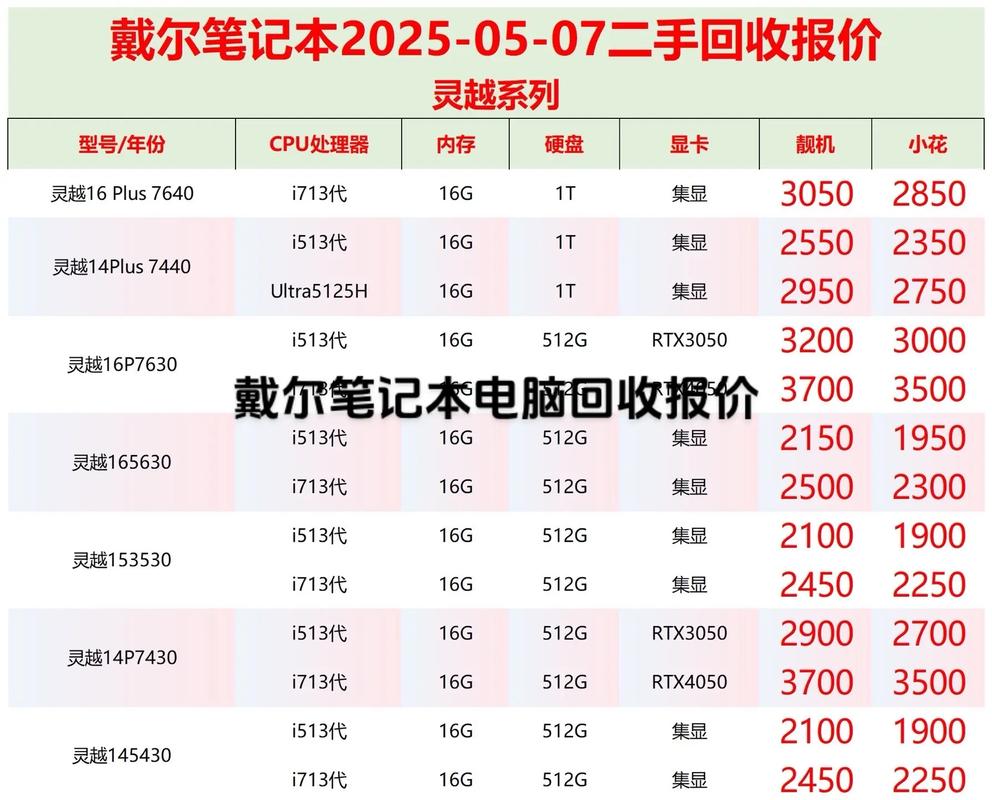 戴尔n4030怎么样