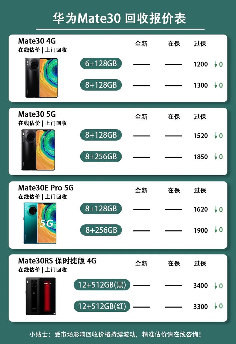 华为mate30多少钱?