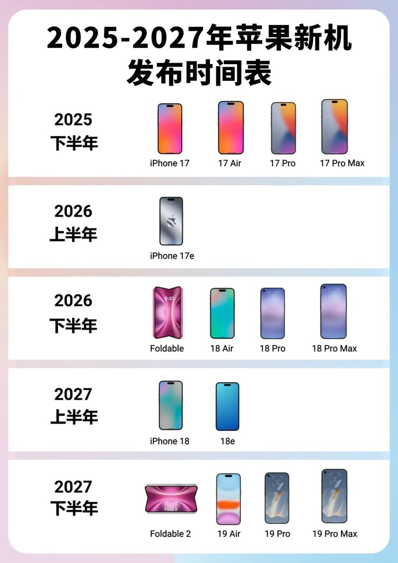 苹果新机发布周期是多久