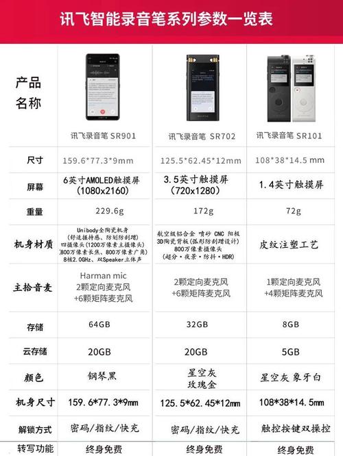 科大讯飞最实用的功能