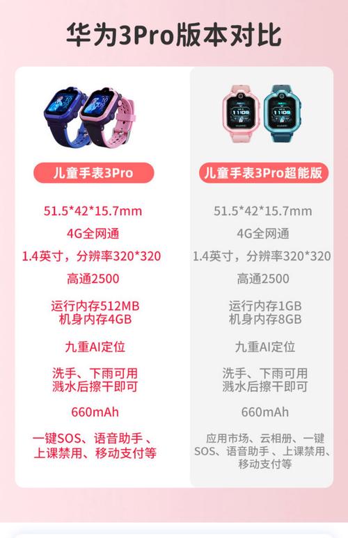 给儿童电子表调时间的具体步骤是什么