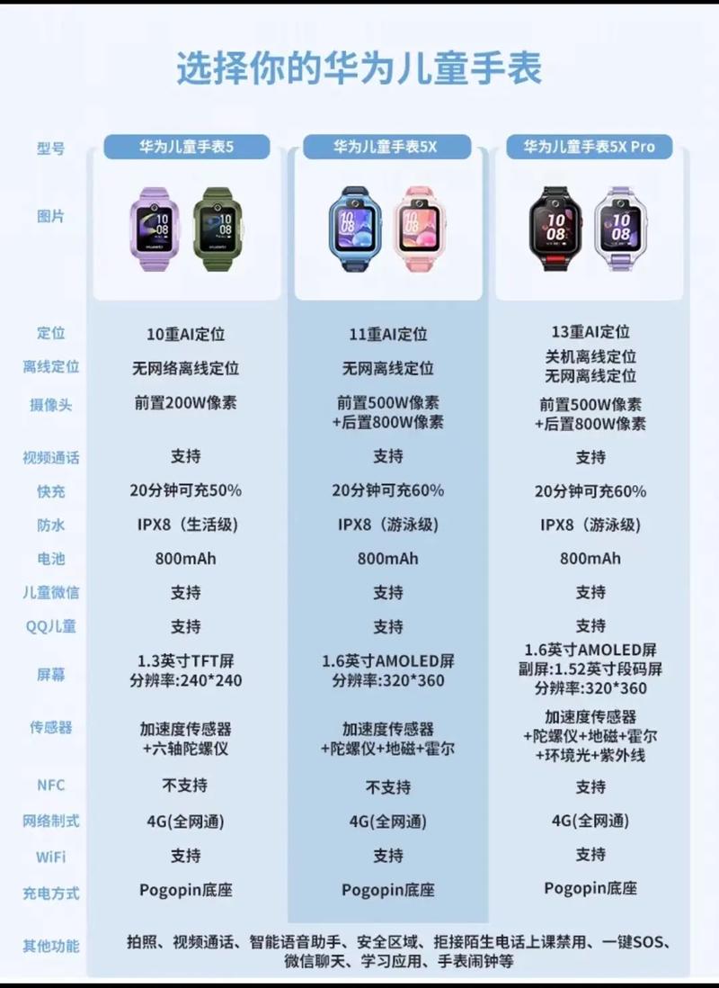儿童手表排名榜前十名,华为手表时间怎么设置?