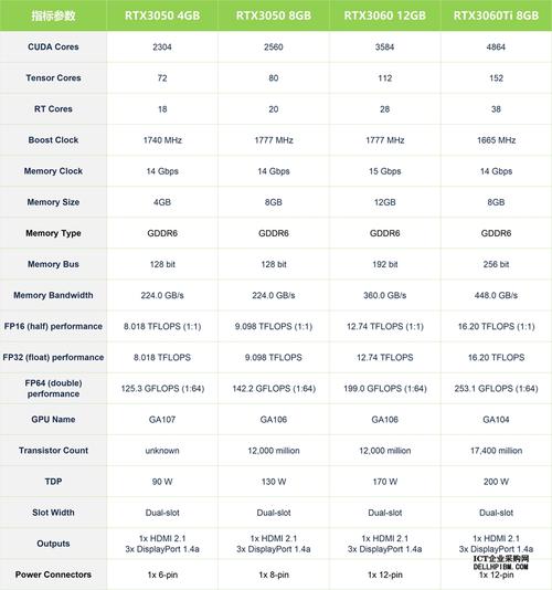 3060+12G和6500XT哪个好?