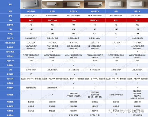 小米空调c1有什么区别