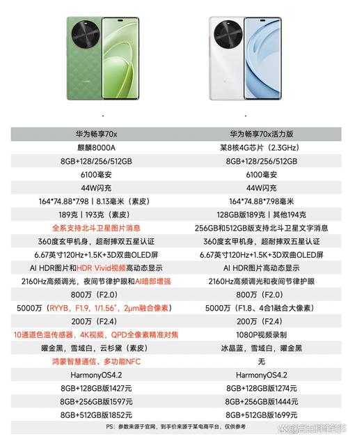 华为畅享7参数配置