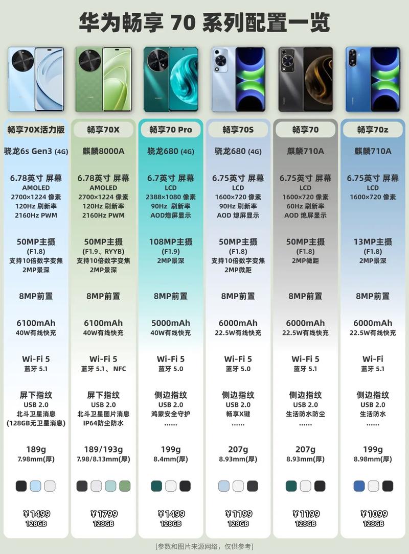 华为畅享7参数详情