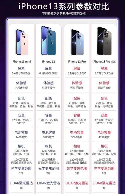 苹果8到17有哪些型号