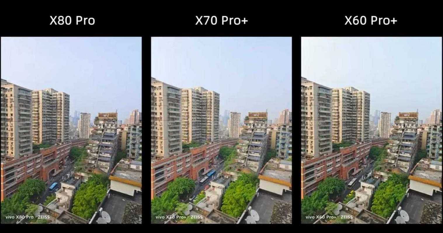 vivox80和x70pro哪个拍照好