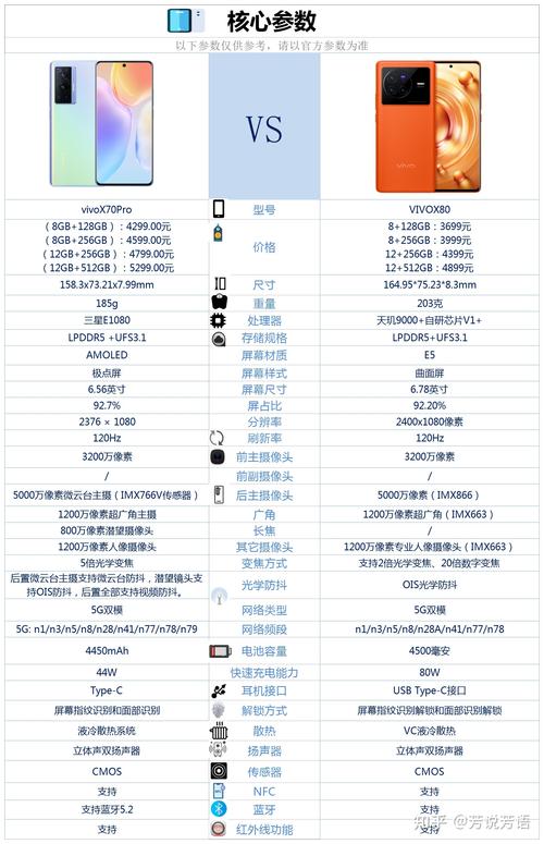 VivoX80vsVivoX70Pro性能与功能对比帮你选取更适合的手机