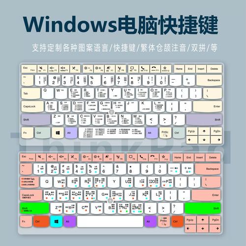 联想thinkpad电脑键盘上每个键代表什么意思