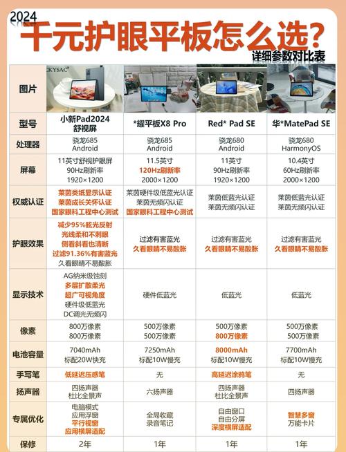 热门平板电脑排名前十有哪些