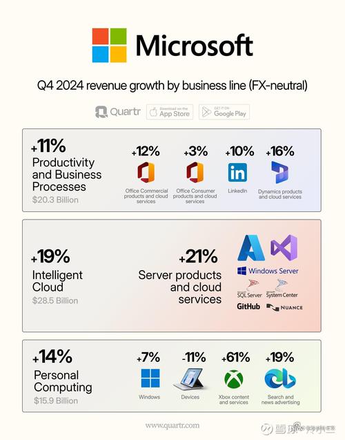 Win8系统有没有被微软给淘汰了?