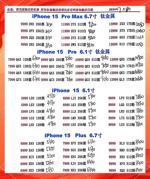 苹果7售价是多少?现在费用如何?