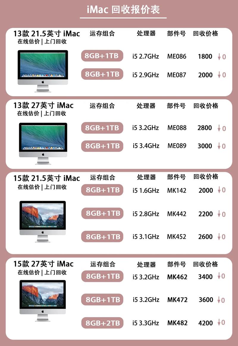 苹果电脑多少钱一台笔记本