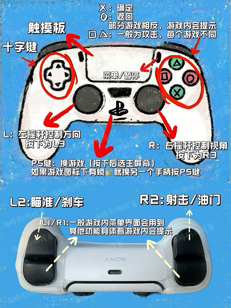 ps5怎么退出当前游戏