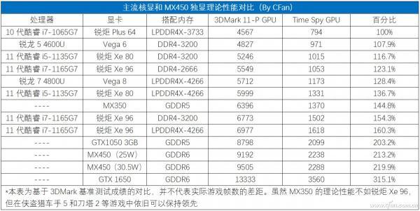 MX450怎么样?什么水平档次的?参数性能解读
