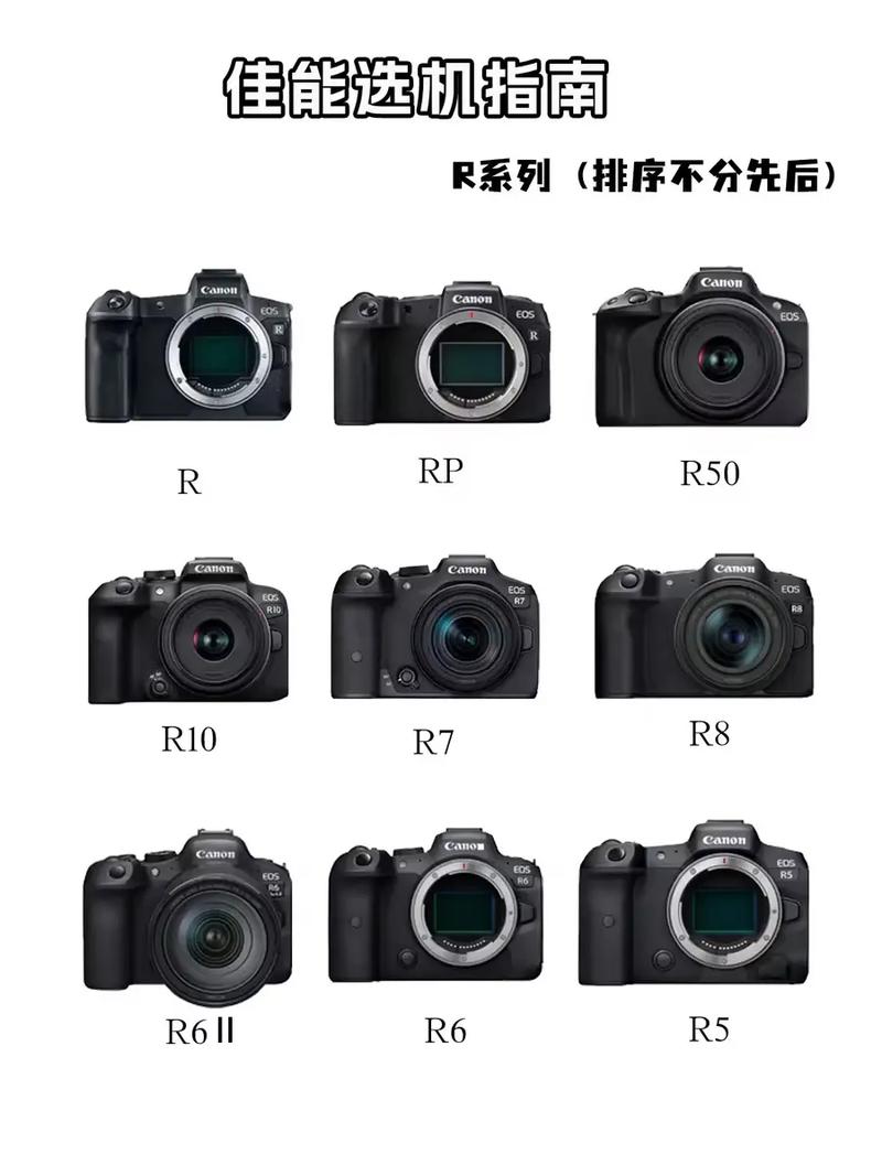 佳能微单比较高性价比镜头选取(穷人必看)