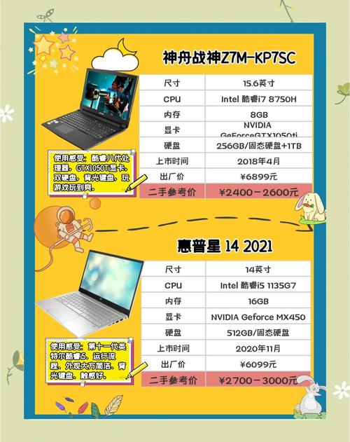 3000左右买什么笔记本,3000左右买什么笔记本电脑比较好