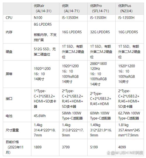 acer是什么牌的笔记本?