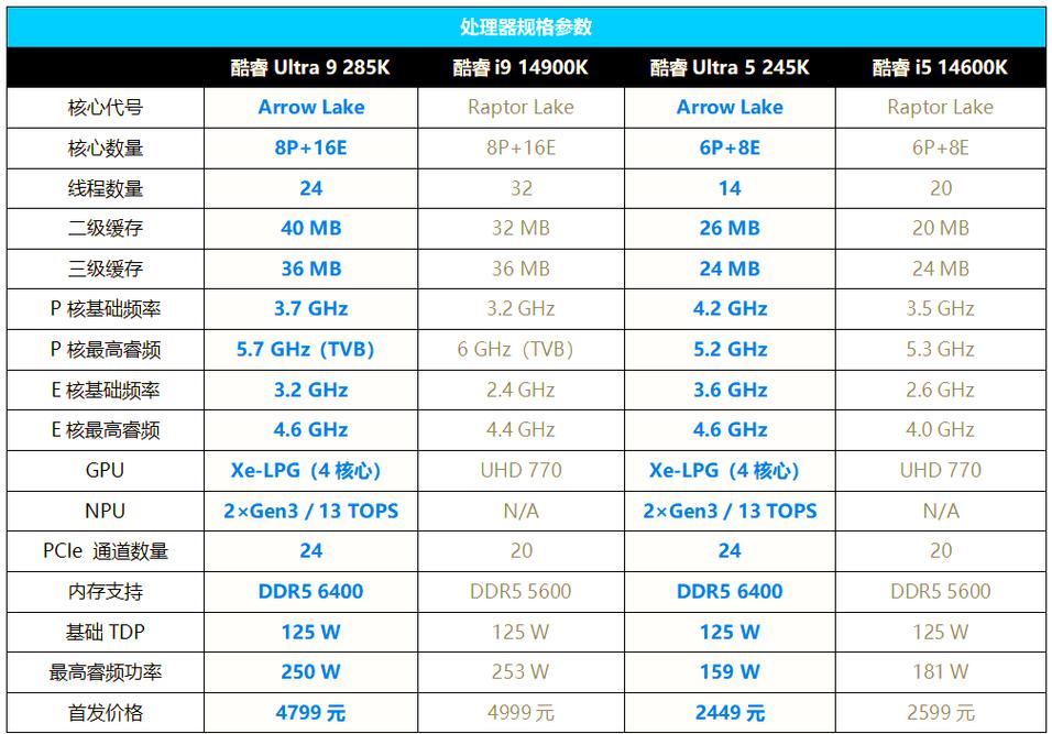 酷睿i系列和m系列那种好