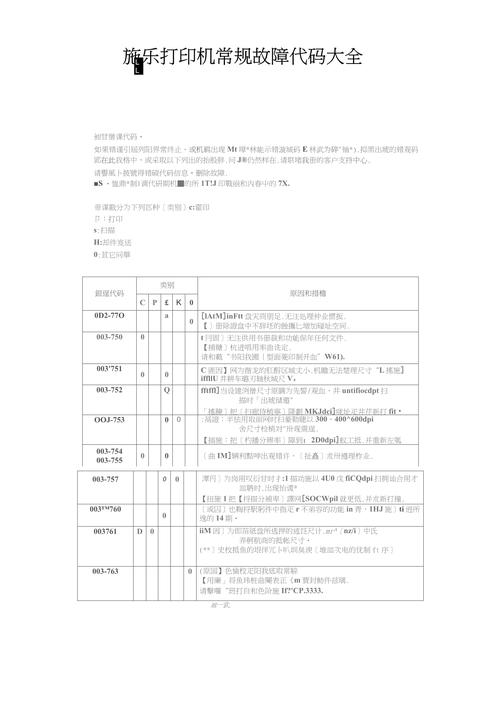 打印机b200故障代码