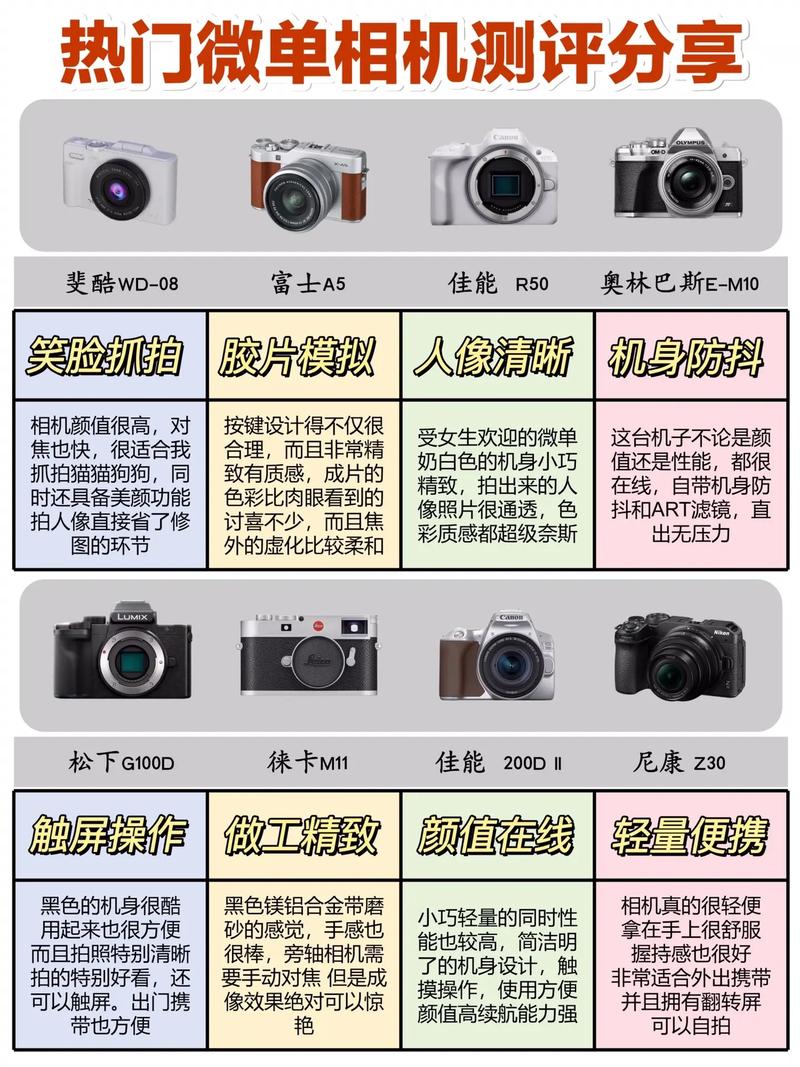 新手入门相机推荐,2021单反&微单如何选取,高性价比的入门相机选购指南...
