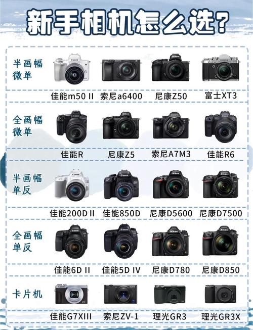 大家帮忙推荐一下成像素质比较好的卡片机