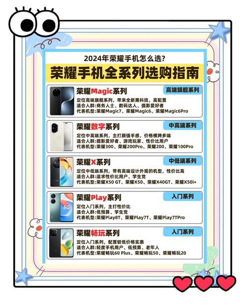 购买类似荣耀nove6se和荣耀x70的手机怎么选性价比高