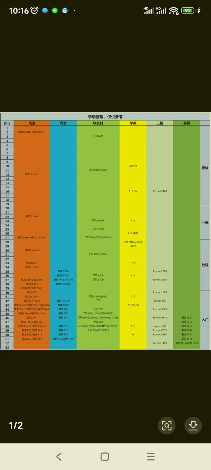 华为最牛钉子户手机汇总——深度解析最经典的六款麒麟神U