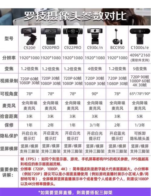 罗技摄像头c920和c930E那个适合直播用清晰用美颜效果好?