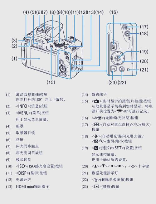 佳能200d2代怎么用触屏对焦