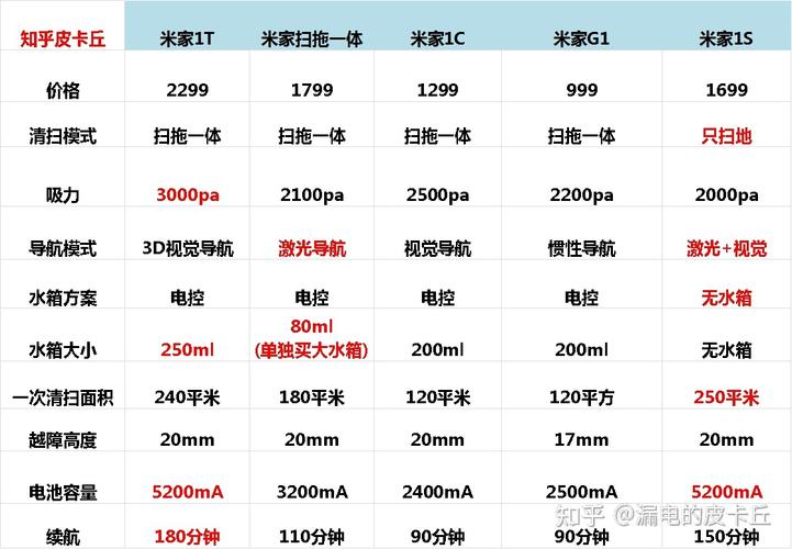 追觅扫地机器人和小米米家哪个好,哪款好用?2025小米和追觅扫地机器人型...