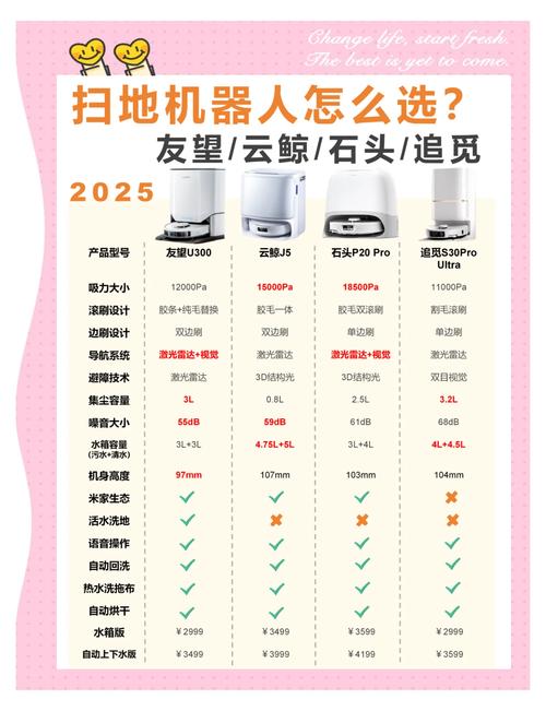 2025年实测12款扫地机器人后的血泪经验:这六款闭眼入不踩雷!(附养宠/...