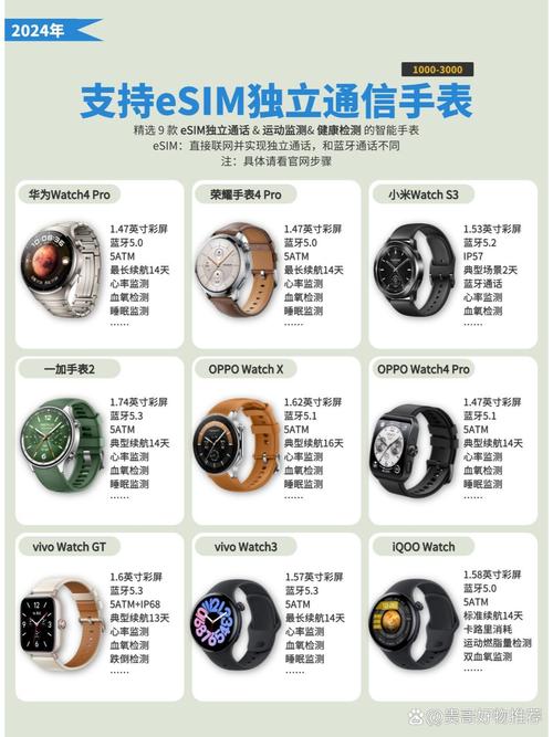 2025年各主流品牌智能手表对比及推荐|华为Ⅰ荣耀ⅠOVⅠ小米|苹果手表及...