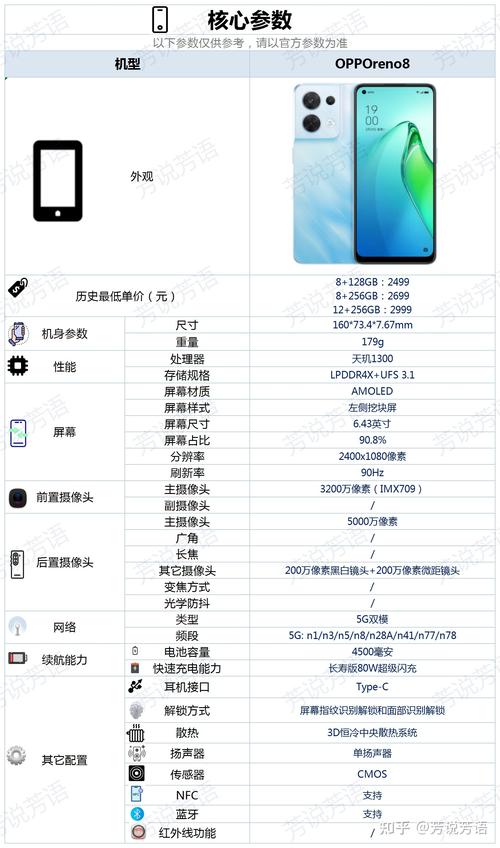 opporeno8参数配置详细