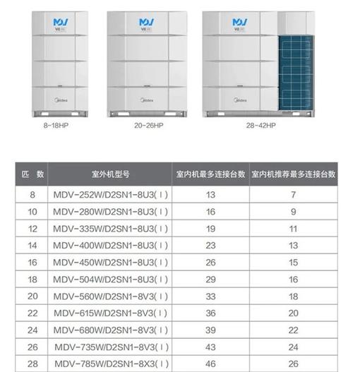 美的理想家三代详细参数