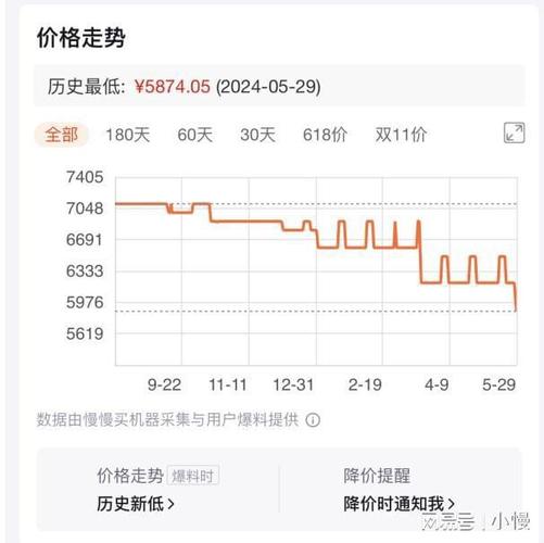 3060显卡费用走势图最新2023年2月