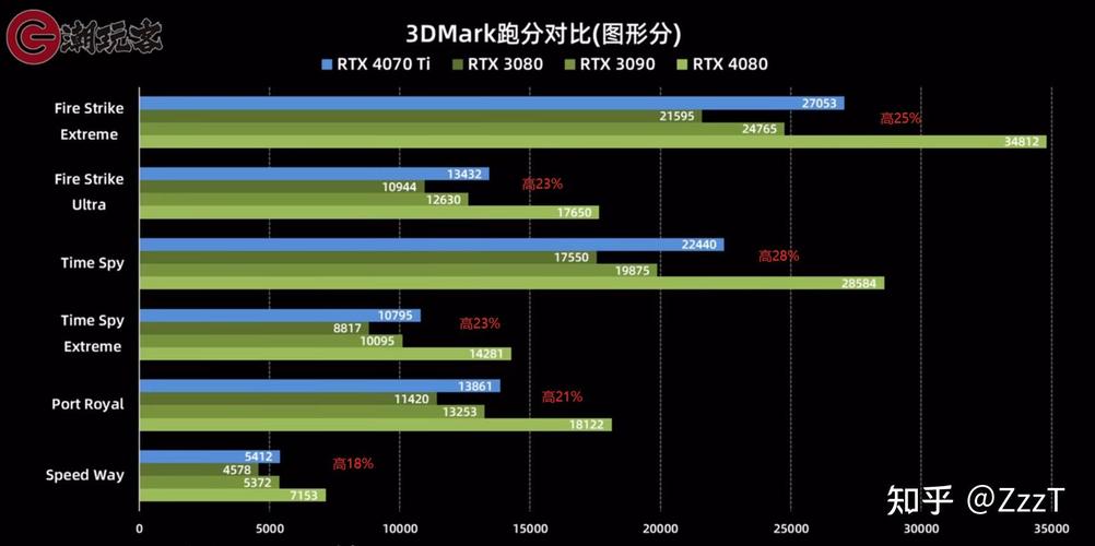 2023年3080还值得买吗