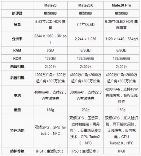 华为Mate20是5G手机吗?