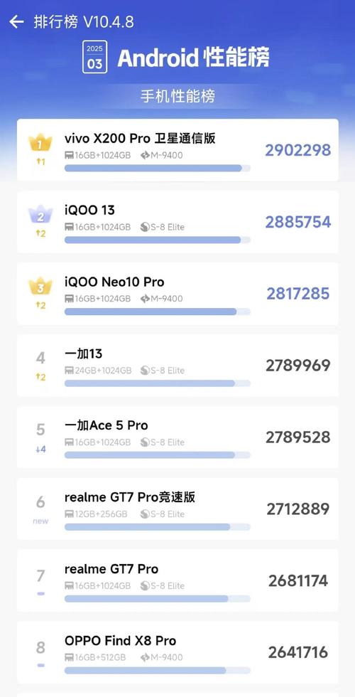 魅族MX3和小米3那个性能好?质量好?为什么都推荐魅族呢?