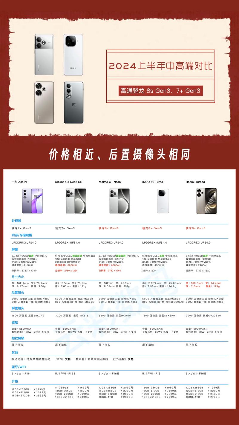 高通sdm439和sdm450哪个好手机是刚上市的y73和y75S哪个好