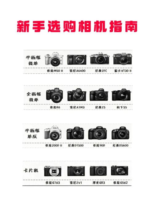 入门级微单相机和高端卡片机该如何选取?