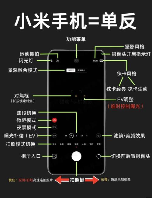 小蚁运动相机怒怼米家小相机,入门用户究竟怎么选
