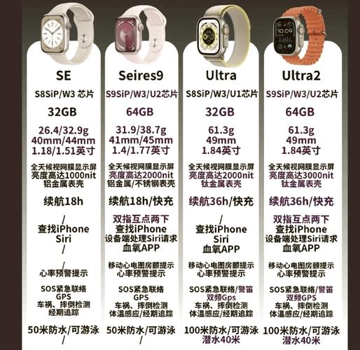 苹果手表s和se优缺点对比