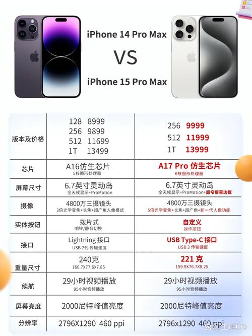 iphone14建不建议买