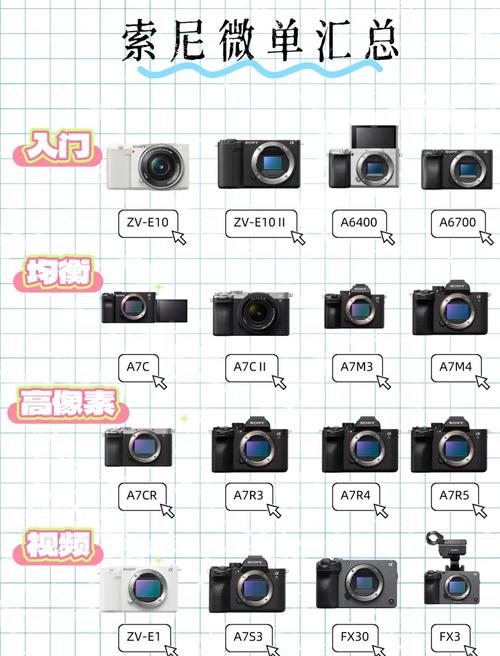 sony单电相机与微单相机有什么区别?有哪些说法?