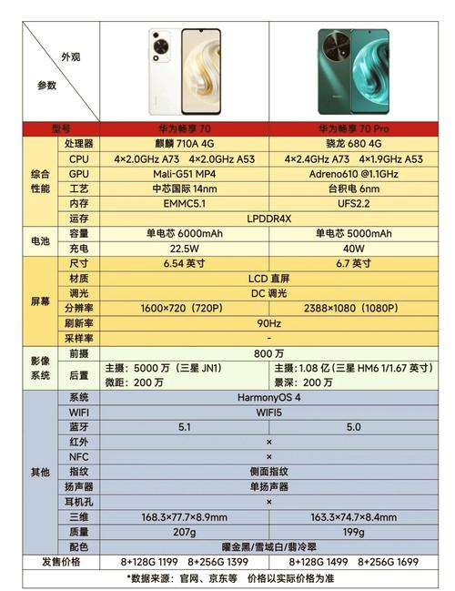 华为畅享70和畅享20的区别