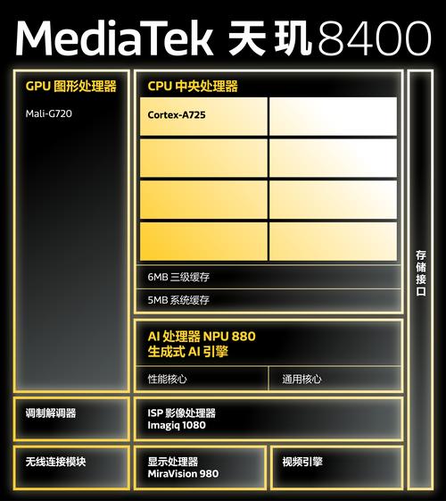 mediatekmt68335G是什么处理器,性能如何?