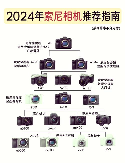 索尼伸缩镜头ccd有哪些